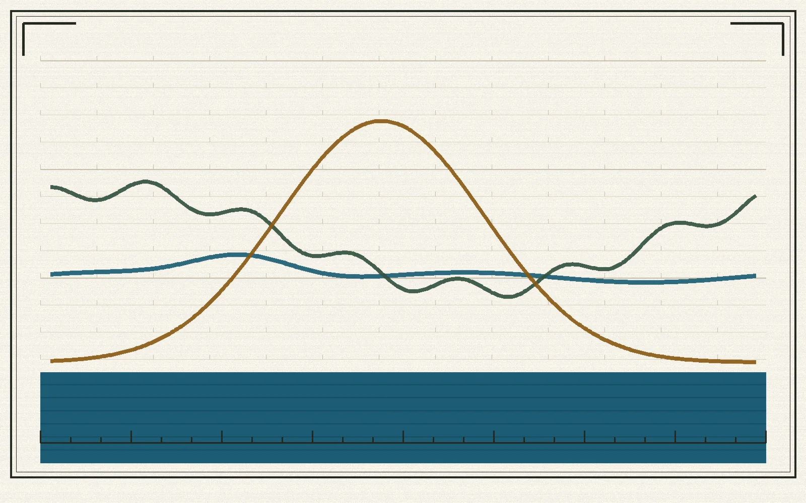 Catalog figure showing three flat curves of upstate wind, hydro, and solar output across a twelve-month field